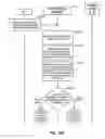 Fig. 19 - Selectively granting a floor during set-up of a communication session within a wireless communications system