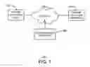 Fig. 02 - Securing partner-enabled web service