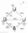 Fig. 02 - Secure software product identifier for product validation and activation