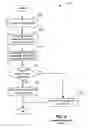 Fig. 07 - Secure software product identifier for product validation and activation