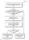 Fig. 01 - Peripheral authentication
