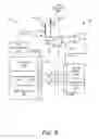 Fig. 07 - Peripheral authentication