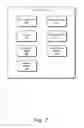 Fig. 08 - Peripheral authentication