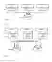 Fig. 02 - Migration of data in a distributed environment