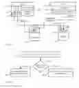 Fig. 03 - Migration of data in a distributed environment