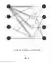 Fig. 06 - Rate-compatible protograph LDPC code families with linear minimum distance