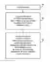 Fig. 01 - Memory array with redundant bits and memory element voting circuits
