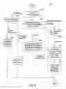 Fig. 06 - TEMPLATE-BASED CONTENT CREATION