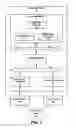 Fig. 02 - Sections of a presentation having user-definable properties