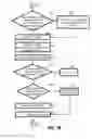 Fig. 07 - System and method for unmoderated remote user testing and card sorting