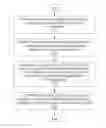 Fig. 01 - Evaluating and comparing the requirements of a task with the capabilities of an entity