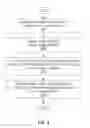 Fig. 07 - Evaluating and comparing the requirements of a task with the capabilities of an entity