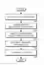 Fig. 01 - APPARATUS AND METHOD FOR DISPLAYING CONTENT USING EYE MOVEMENT TRAJECTORY