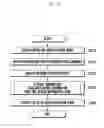 Fig. 03 - Information display method and apparatus of mobile terminal