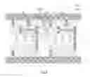 Fig. 09 - Method of fabricating an integrated circuit protected against reverse engineering