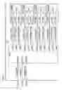 Fig. 85 - Specification method for producing data processing systems
