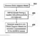 Fig. 01 - Generation of code from a graphical model