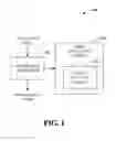 Fig. 02 - Code deployment assistance