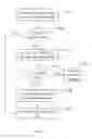 Fig. 06 - SOURCE CODE FILE MANAGEMENT SYSTEM AND METHOD