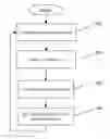 Fig. 01 - Virtual machine testing