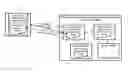 Fig. 01 - Model-based programming, configuration, and integration of networked embedded devices