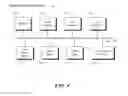 Fig. 06 - Improving performance in a nested virtualized environment
