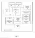 Fig. 08 - Method for scheduling updates in a streaming data warehouse