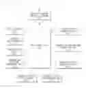 Fig. 02 - System and method for managing terminal provisioning