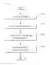 Fig. 07 - System and method for managing terminal provisioning