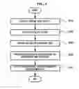 Fig. 06 - SYSTEM AND METHOD FOR PROVIDING ADVERTISEMENTS IN IPTV SERVICE