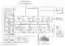 Fig. 01 - METHODS, APPARATUS AND SYSTEMS FOR DELIVERING AND RECEIVING DATA