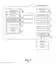 Fig. 02 - Security context lockdown