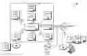 Fig. 01 - User Scriptable Server Initiated User Interface Creation