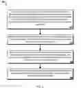 Fig. 05 - User Scriptable Server Initiated User Interface Creation