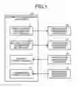 Fig. 02 - Information management apparatus, information management method, and non-transitory computer-readable storage medium