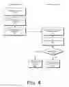 Fig. 08 - Spot beam based authentication
