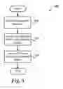 Fig. 06 - Using cached security tokens in an online service