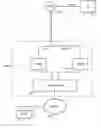 Fig. 01 - Transmitting keep-alive packets on behalf of a mobile communications device within a wireless communications system