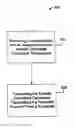 Fig. 01 - Securing an access provider