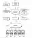 Fig. 01 - Mobile posture-based policy, remediation and access control for enterprise resources
