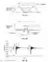 Fig. 03 - Method and apparatus of using peak force tapping mode to measure physical properties of a sample