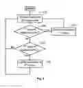 Fig. 03 - SAFETY SYSTEM