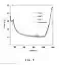 Fig. 09 - SOLAR CELL AND METHOD FOR FABRICATING THE SAME