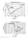 Fig. 35 - Bathroom flushers with novel sensors and controllers