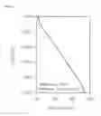 Fig. 03 - System and method of controlling fluid temperature for improving injectivity of supercritical carbon dioxide into stratum