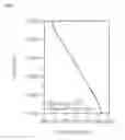 Fig. 04 - System and method of controlling fluid temperature for improving injectivity of supercritical carbon dioxide into stratum