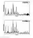 Fig. 02 - OFFRETITE ALUMINOSILICATE COMPOSITION AND PREPARATION AND USE OF SAME