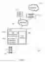 Fig. 04 - Visual access token