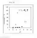 Fig. 08 - Metal adsorbent containing chelating polymer