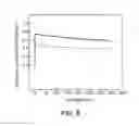 Fig. 06 - Nitride semiconductor light emitting device